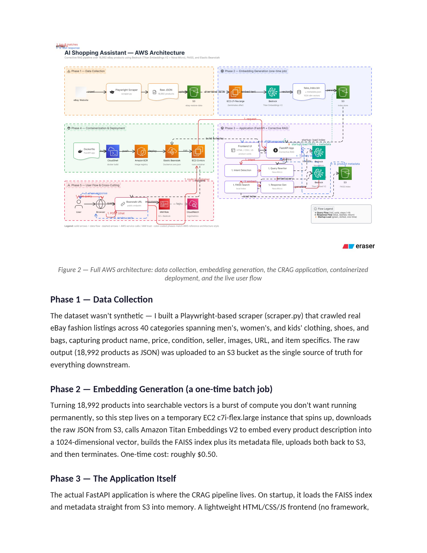 Full AWS Architecture Diagram