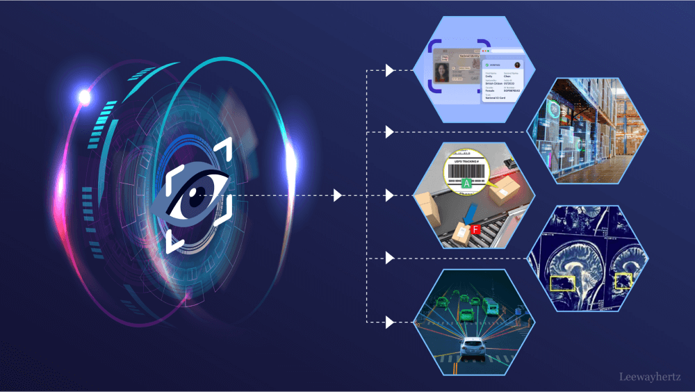 Computer Vision Solutions