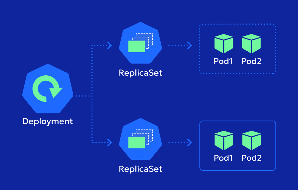 Model Deployment & Kubernetes